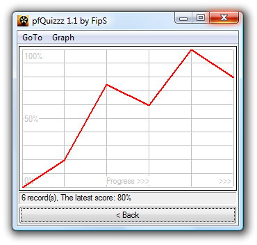 Graph Screen